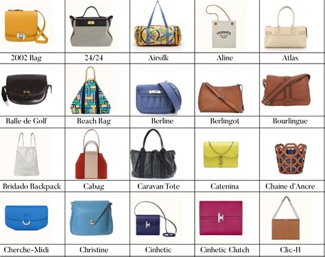 hermes bag info|list of all hermes bags.